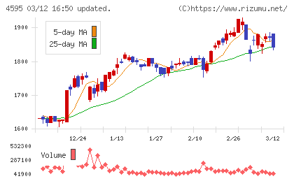 ミズホメディーチャート