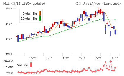 大日本塗料チャート