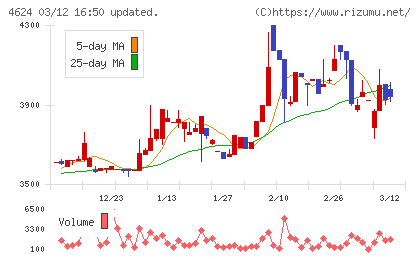 イサム塗料チャート