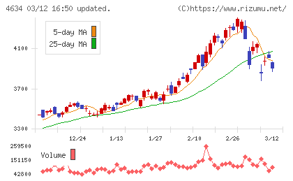 ａｒｔｉｅｎｃｅチャート