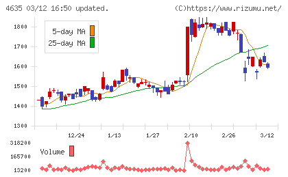 東京インキチャート