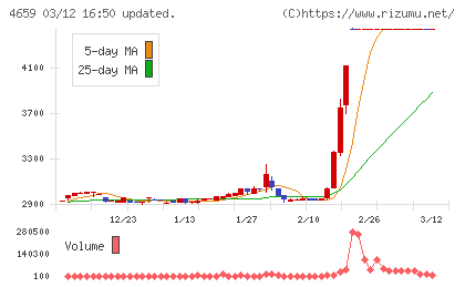 エイジスチャート