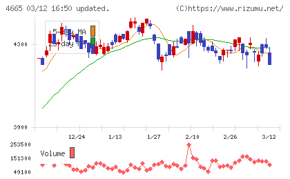 ダスキンチャート