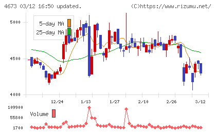 川崎地質チャート