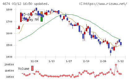 クレスコチャート