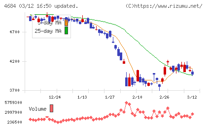 オービックチャート