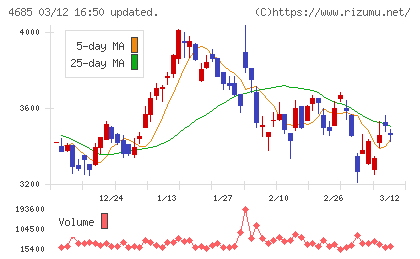 菱友システムズチャート