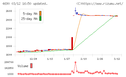 日本パレットプールチャート