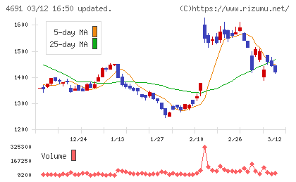 ワシントンホテルチャート