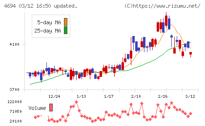 ビー・エム・エルチャート