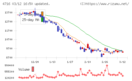 日本オラクルチャート