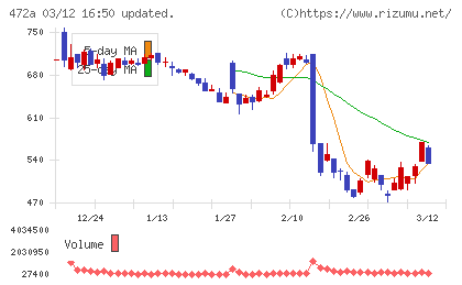 ミラティブチャート