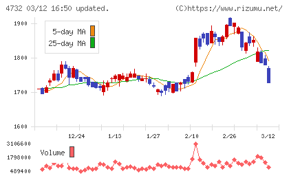 ユー・エス・エスチャート