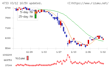 オービックビジネスコンサルタントチャート