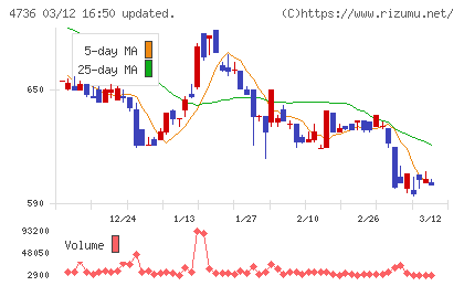 日本ラッドチャート