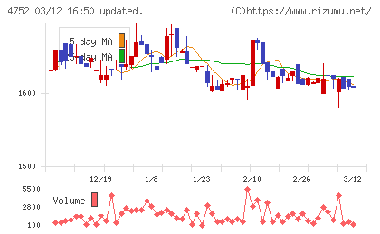 昭和システムエンジニアリングチャート