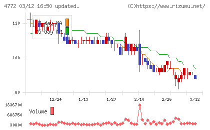 ＳＭ　ＥＮＴＥＲＴＡＩＮＭＥＮＴ　ＪＡＰＡＮチャート