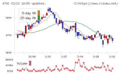 山田コンサルティンググループチャート
