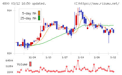 オリコンチャート