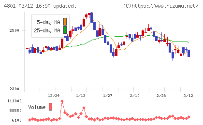 セントラルスポーツチャート