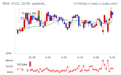 パラカチャート