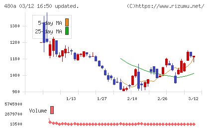 リブ・コンサルティングチャート