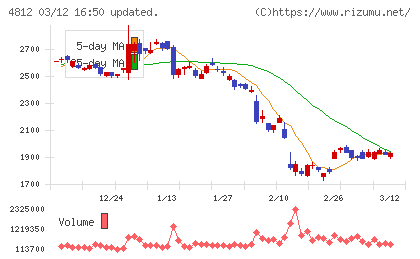 電通総研チャート