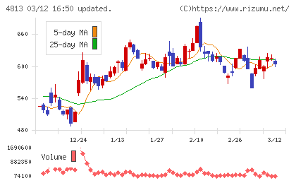 ＡＣＣＥＳＳチャート