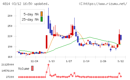 ネクストウェアチャート