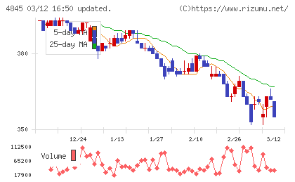 スカラチャート