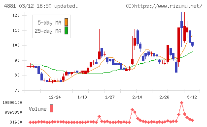 ファンペップチャート