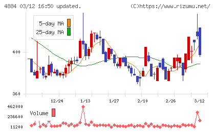 クリングルファーマチャート