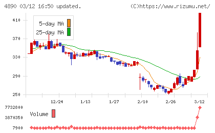 坪田ラボチャート