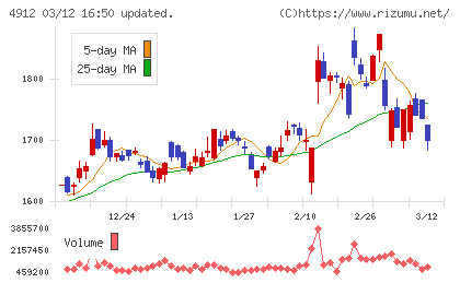 ライオンチャート