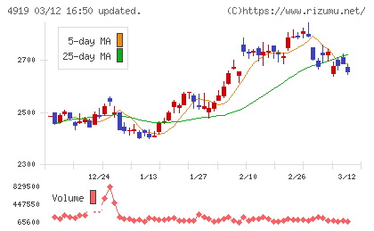 ミルボンチャート