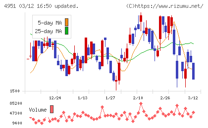 エステーチャート