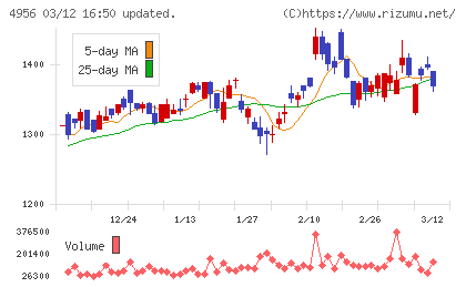 コニシチャート