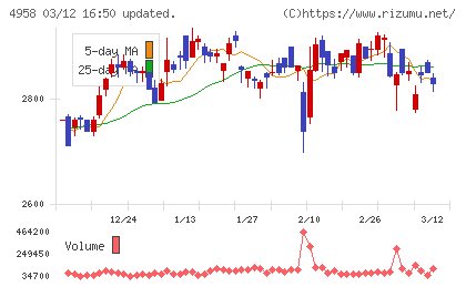 長谷川香料チャート