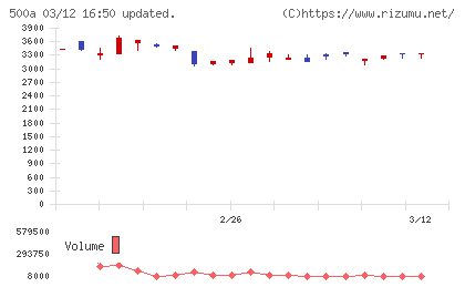 ＴＯブックスチャート