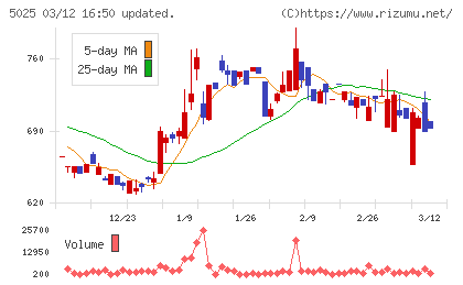マーキュリーチャート