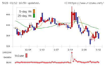 セカンドサイトアナリティカチャート