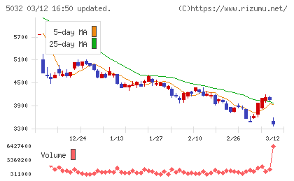 ＡＮＹＣＯＬＯＲチャート