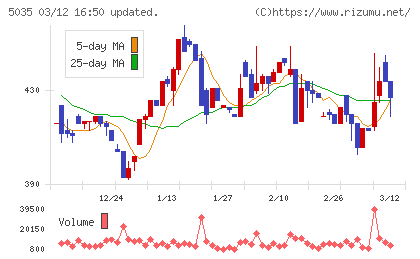 ＨＯＵＳＥＩチャート