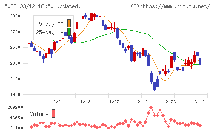 ｅＷｅＬＬチャート
