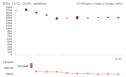 ギークリーチャート