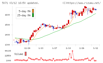 ヴィスチャート