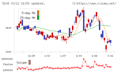 ブリヂストンチャート