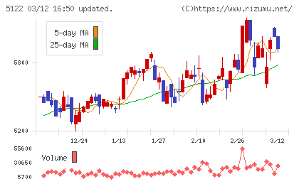 オカモトチャート