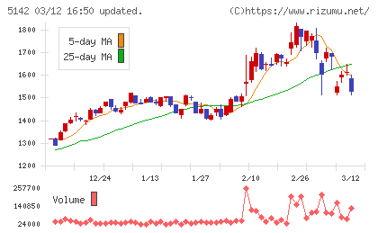 アキレスチャート
