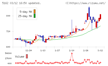 朝日ラバーチャート